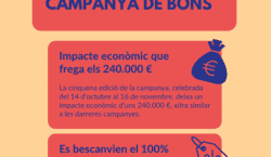 La campanya de bons de descompte en comerços de Tàrrega…